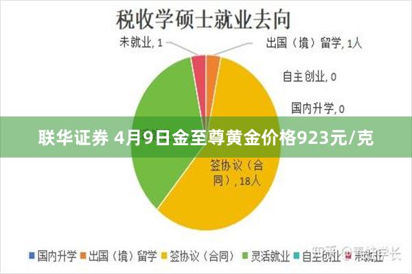 联华证券 4月9日金至尊黄金价格923元/克