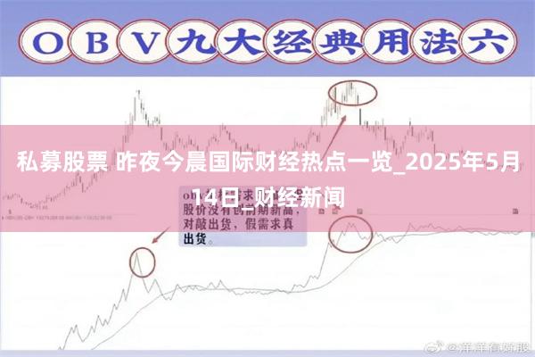 私募股票 昨夜今晨国际财经热点一览_2025年5月14日_财经新闻