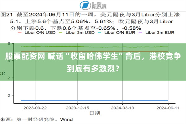 股票配资网 喊话“收留哈佛学生”背后，港校竞争到底有多激烈？