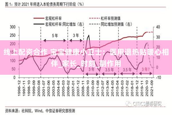 线上配资合作 宝宝健康小卫士：医用退热贴暖心相伴_家长_时刻_副作用