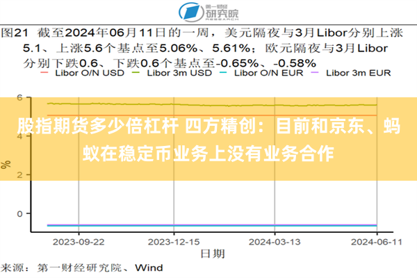 股指期货多少倍杠杆 四方精创：目前和京东、蚂蚁在稳定币业务上没有业务合作